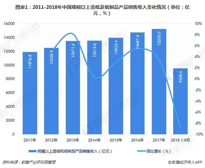 造紙行業 景氣度持續，門檻提升重塑市場格局